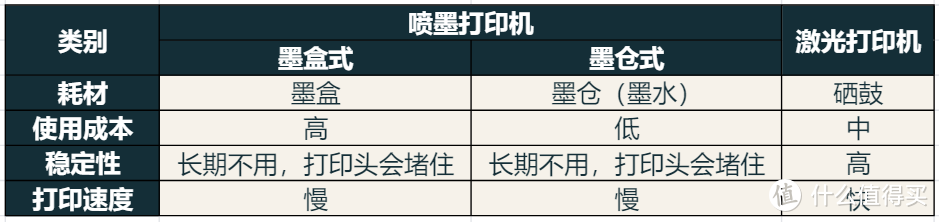 2024年打印机推荐｜教你5分钟快速选购打印机！16款打印机分析，哪款打印机性价比*高？（内附优缺点）