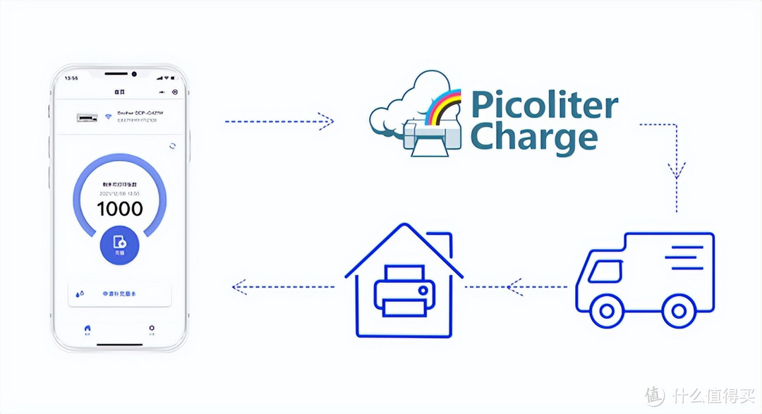 有娃家庭必入,轻松实现彩打自由,兄弟DCP-C421W彩色打印机入手体验