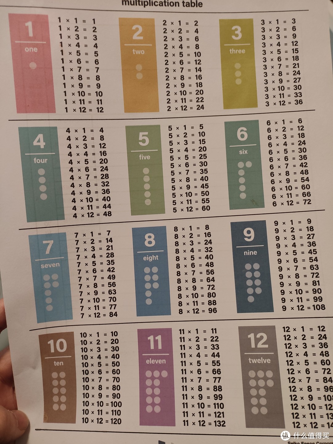 611入手爱普生l3253墨仓彩色打印机,与568入手的兄弟t425w对比下感受